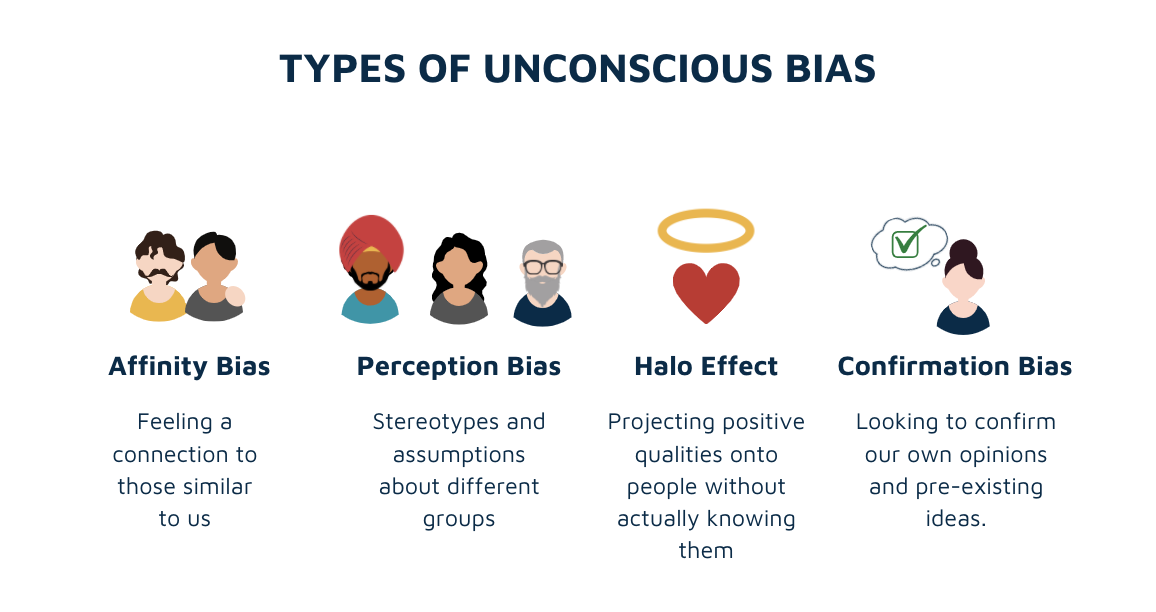 types of unconscious biases